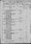 1870 Federal Census, North Carolina, Martin