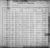 1900 Federal Census, North Carolina, Washington